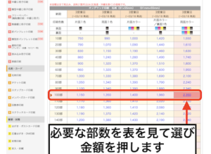 プリントネットの公式ページで名刺の用紙の部数と表の項目を選択する画面